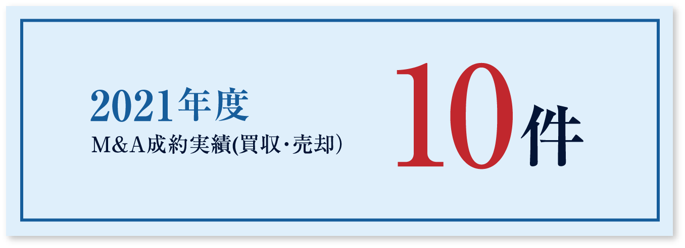 2021年度Ｍ＆Ａ実績（買収・売却）10件