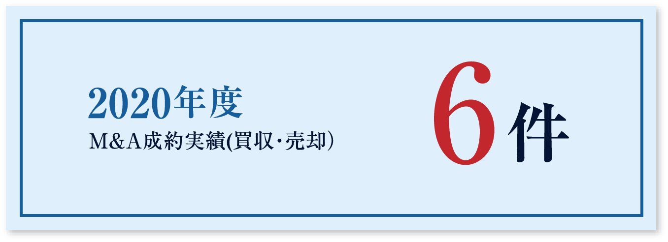 2020年度Ｍ＆Ａ実績（買収・売却）6件